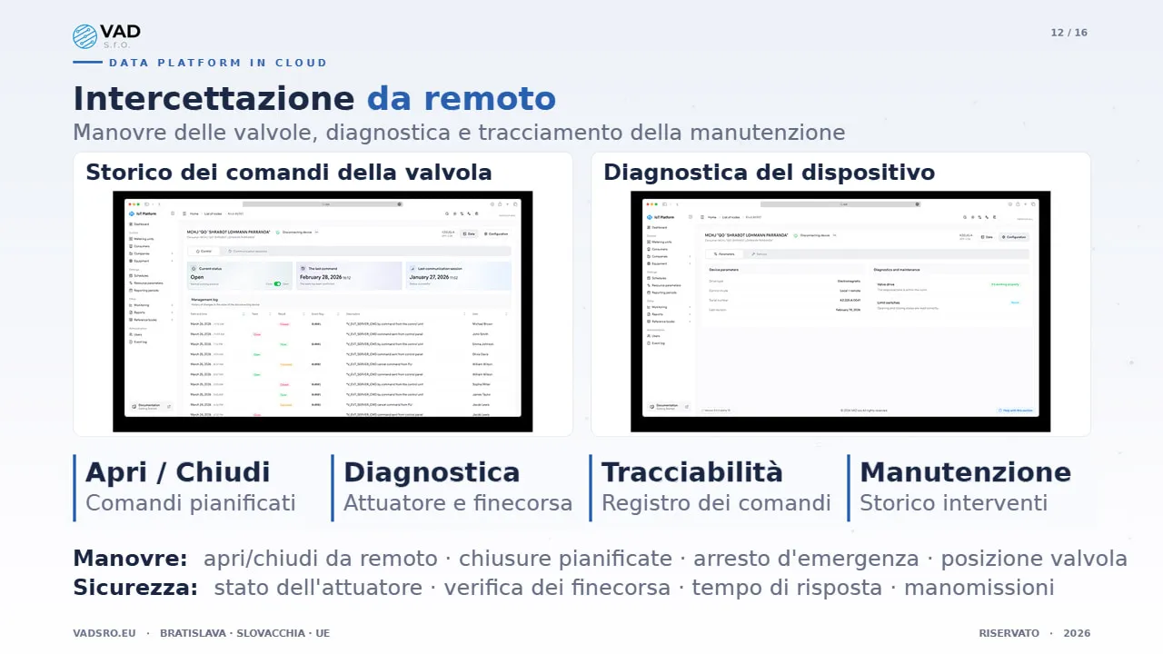 Data Platform – comando remoto di intercettazione delle valvole idriche con registro di audit