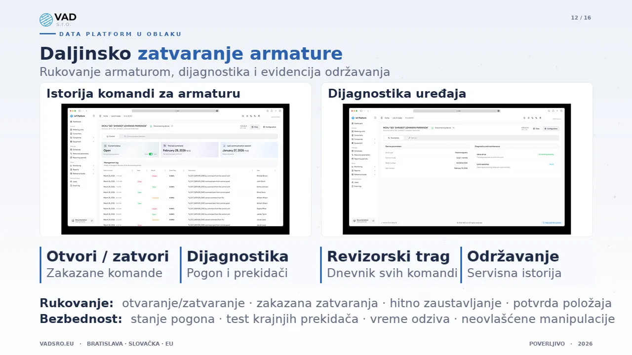 Data Platform – daljinsko zatvaranje vodovodne armature sa revizorskim tragom