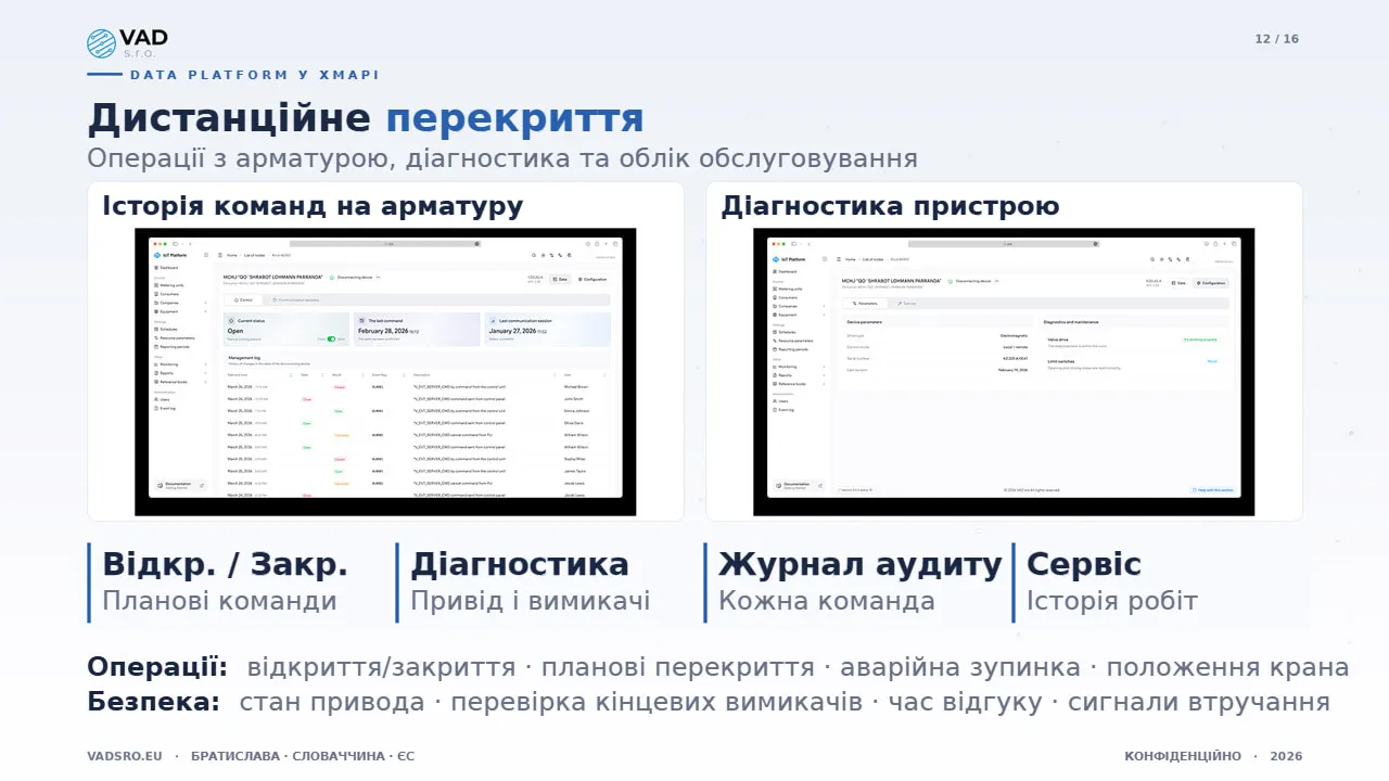 Data Platform — дистанційне перекриття води з журналом аудиту