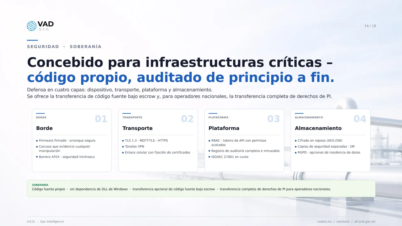 Seguridad – defensa en cuatro capas, transferencia de código fuente bajo escrow, transferencia completa de derechos de PI
