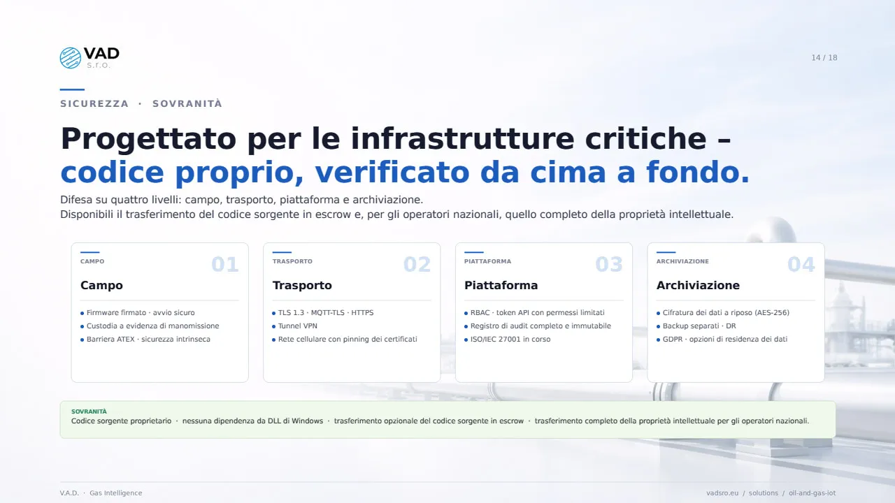 Sicurezza – difesa su quattro livelli, trasferimento del codice sorgente in escrow, trasferimento completo della proprietà intellettuale