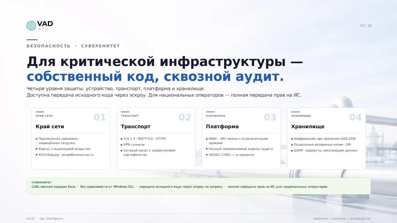 Безопасность — четыре уровня защиты, передача исходного кода через эскроу, полная передача прав на ИС