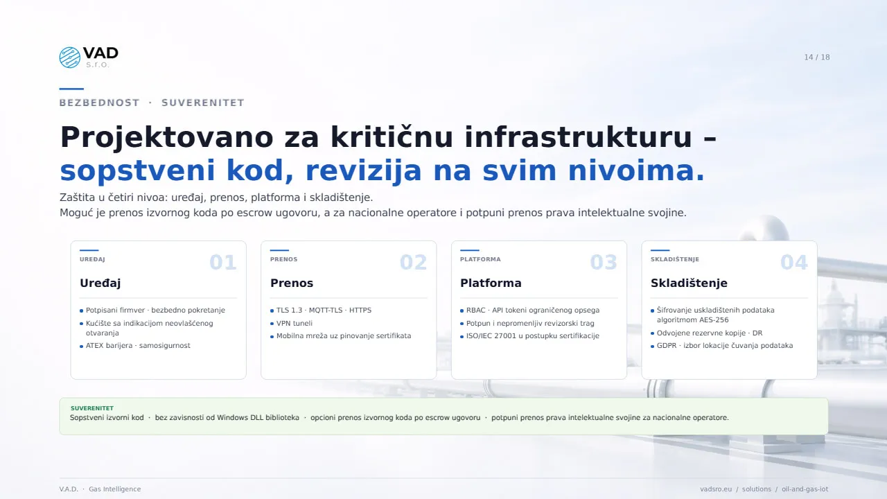 Bezbednost – zaštita u četiri nivoa, prenos izvornog koda po escrow ugovoru, potpuni prenos prava intelektualne svojine