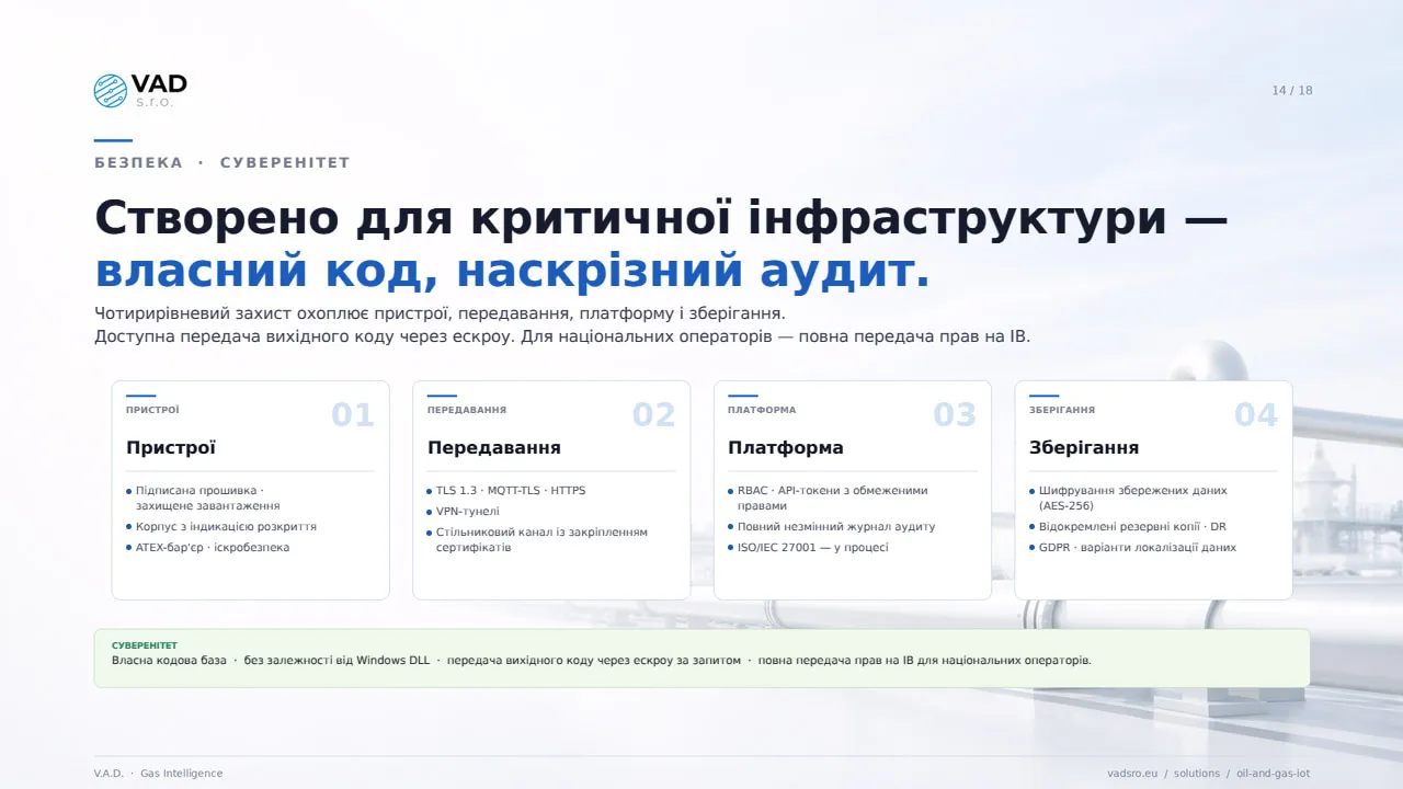 Безпека — чотирирівневий захист, передача вихідного коду через ескроу, повна передача прав на ІВ