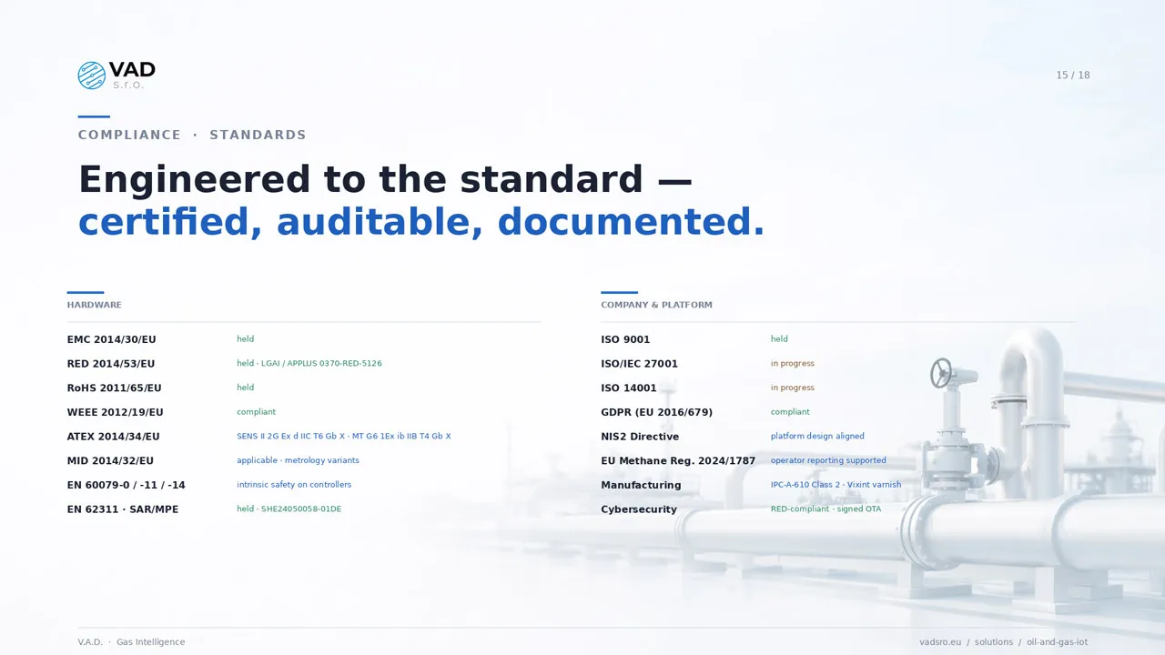 Certifications — ATEX, MID, ISO 9001, CE, made in EU