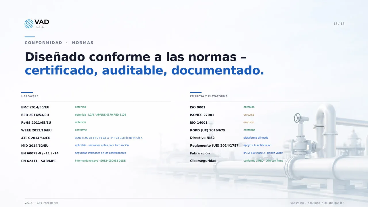 Conformidad y normas – ATEX, MID, RED, CEM, RoHS, ISO 9001