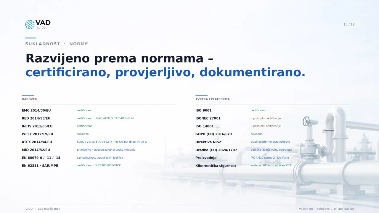 Sukladnost i norme – ATEX, MID, RED, EMC, RoHS, ISO 9001
