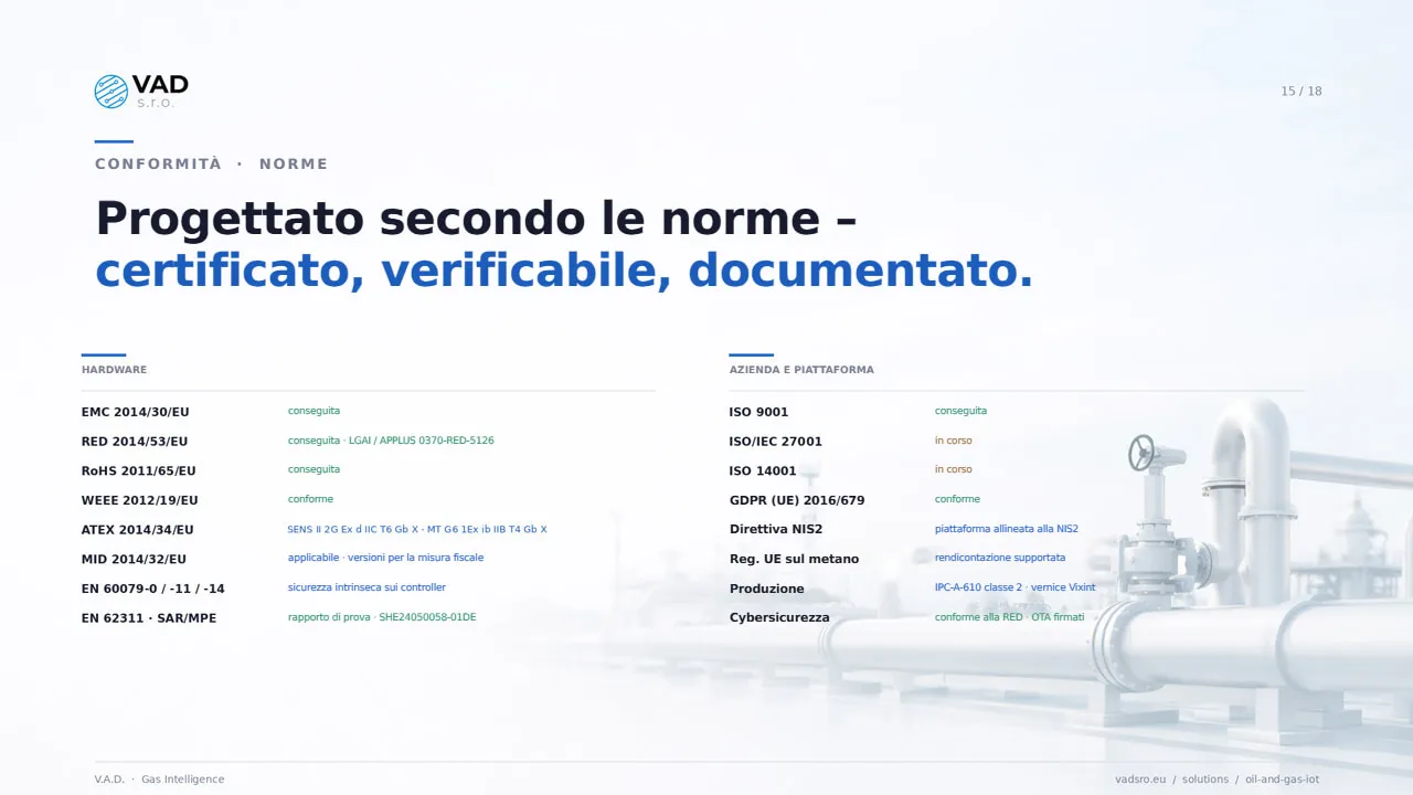 Conformità e norme – ATEX, MID, RED, EMC, RoHS, ISO 9001