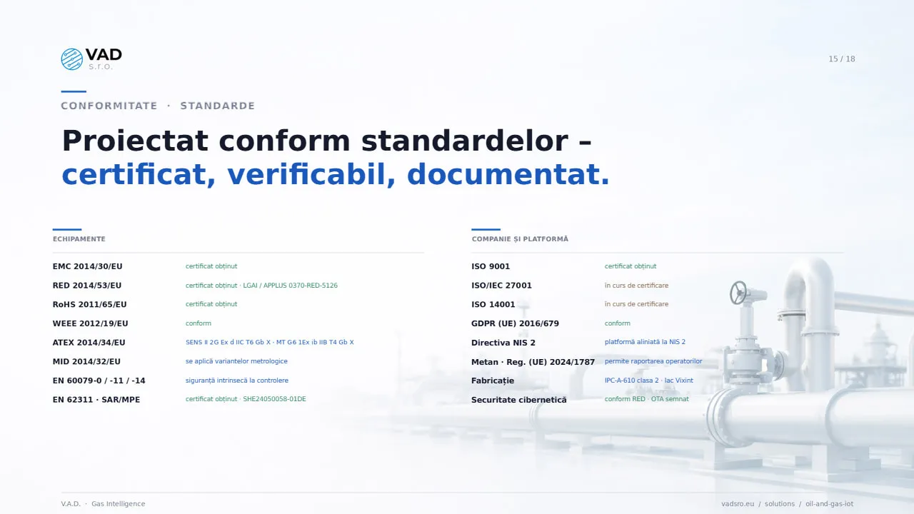 Conformitate și standarde – ATEX, MID, RED, CEM, RoHS, ISO 9001