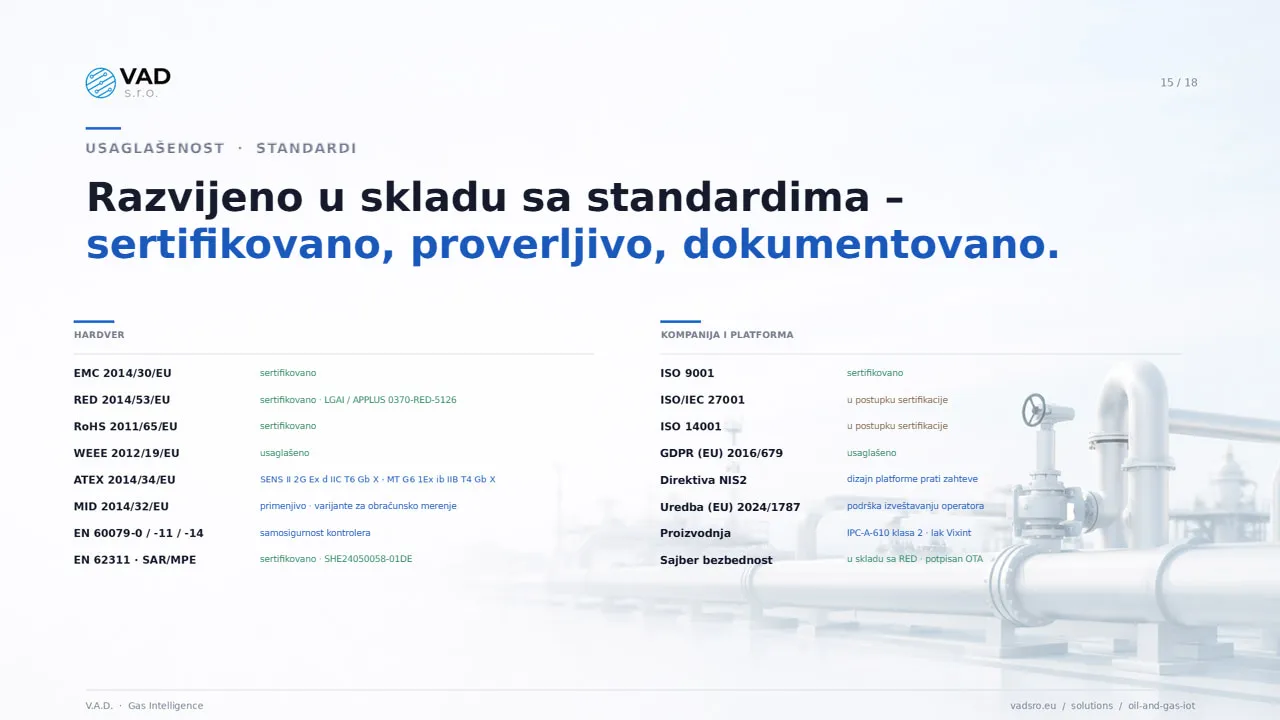Usaglašenost i standardi – ATEX, MID, RED, EMC, RoHS, ISO 9001