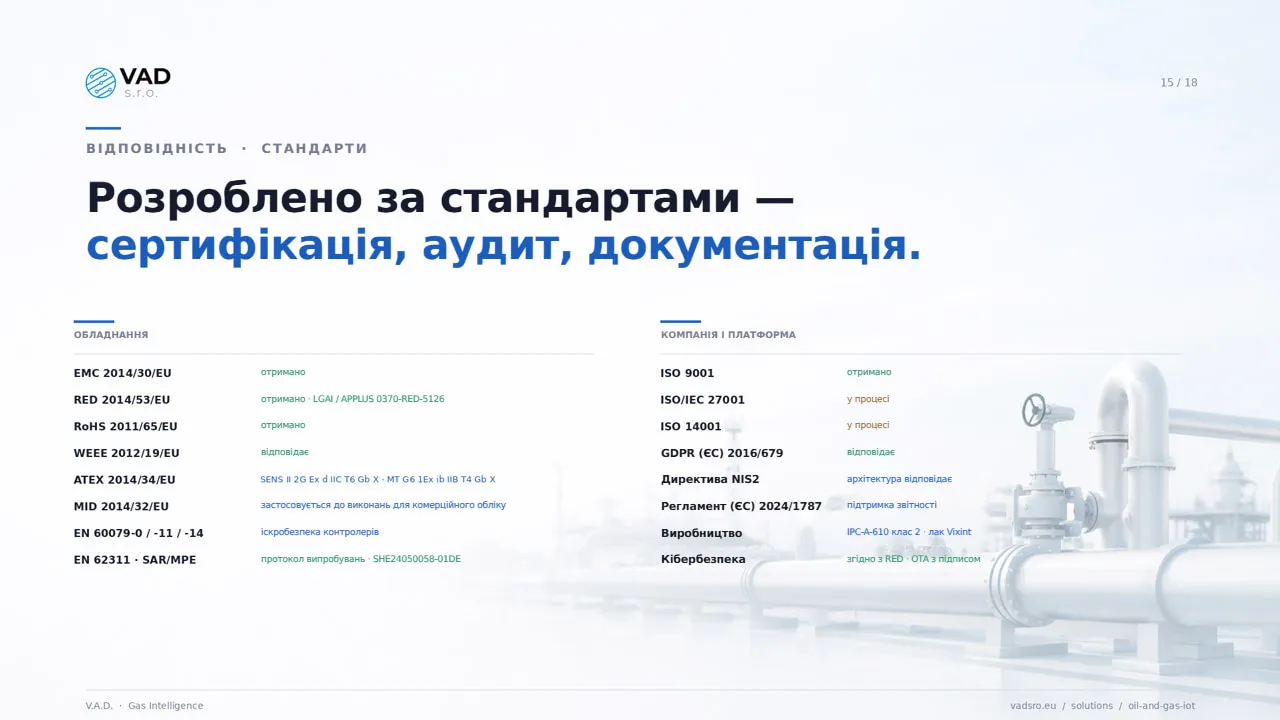 Відповідність і стандарти — ATEX, MID, RED, EMC, RoHS, ISO 9001