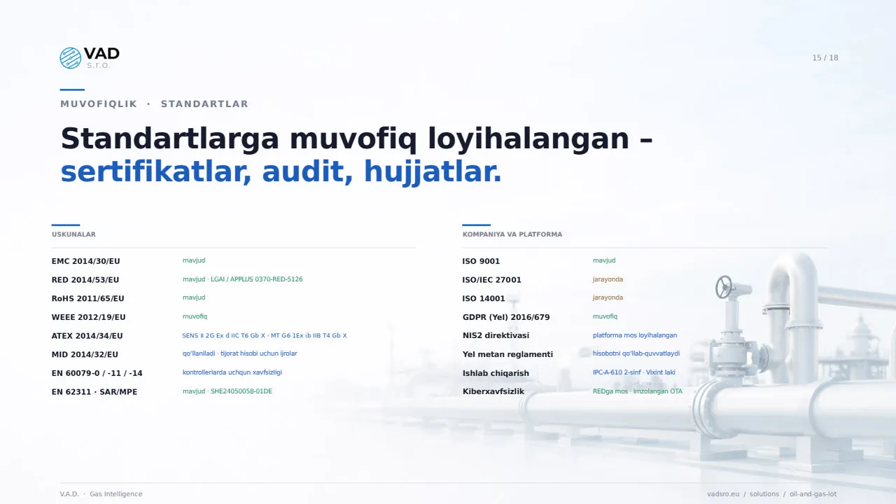 Muvofiqlik va standartlar – ATEX, MID, RED, EMC, RoHS, ISO 9001