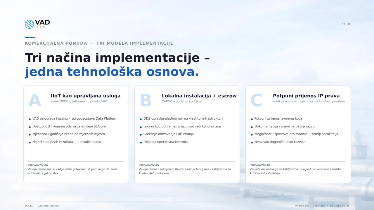 Komercijalni modeli – CapEx, OpEx, potpuni prijenos prava intelektualnog vlasništva