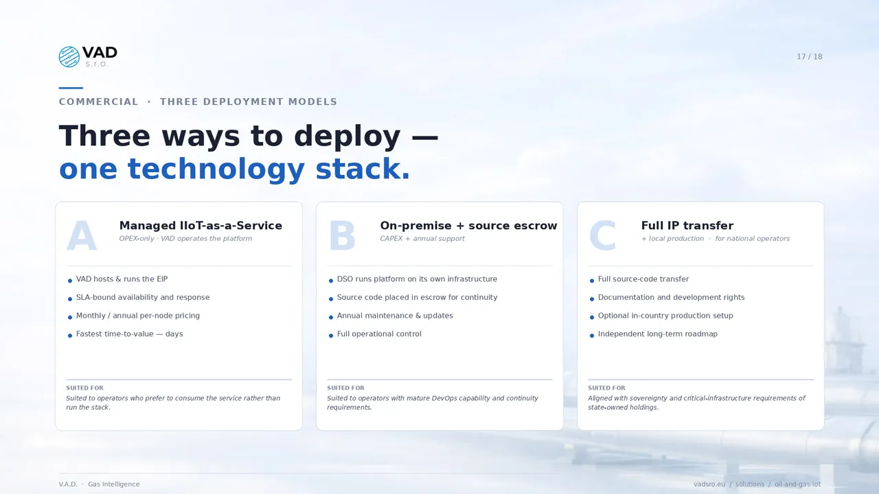 Commercial models — CapEx, OpEx, full IP transfer