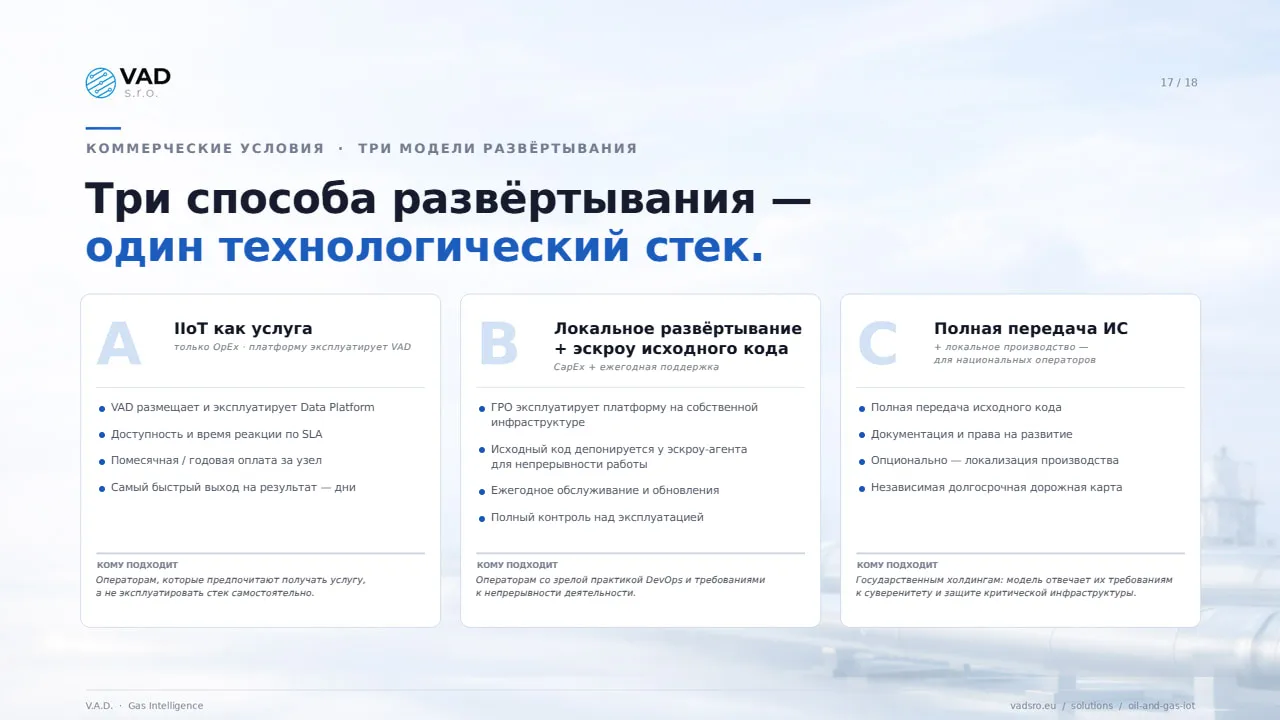 Коммерческие модели — CapEx, OpEx, полная передача прав на ИС