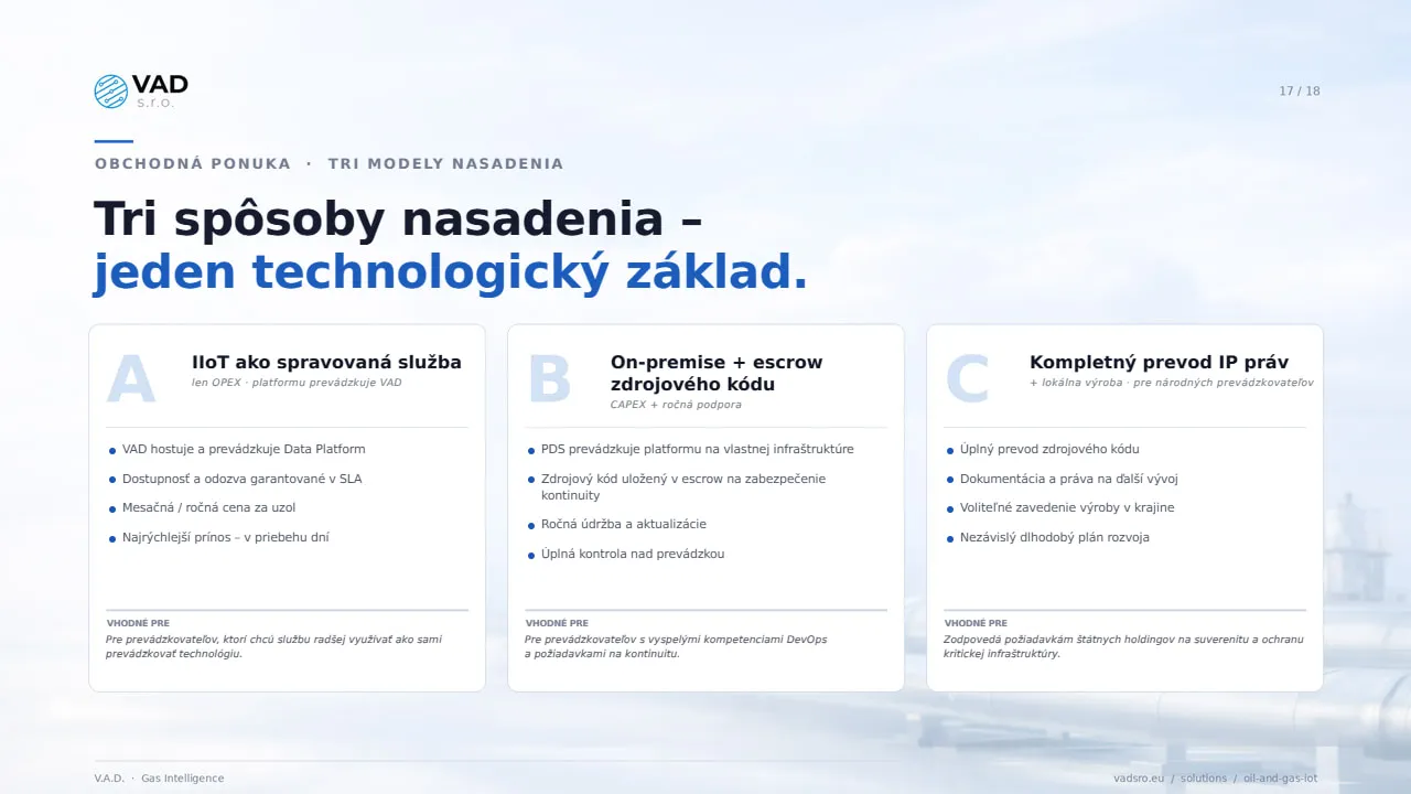 Obchodné modely – CapEx, OpEx, kompletný prevod IP práv