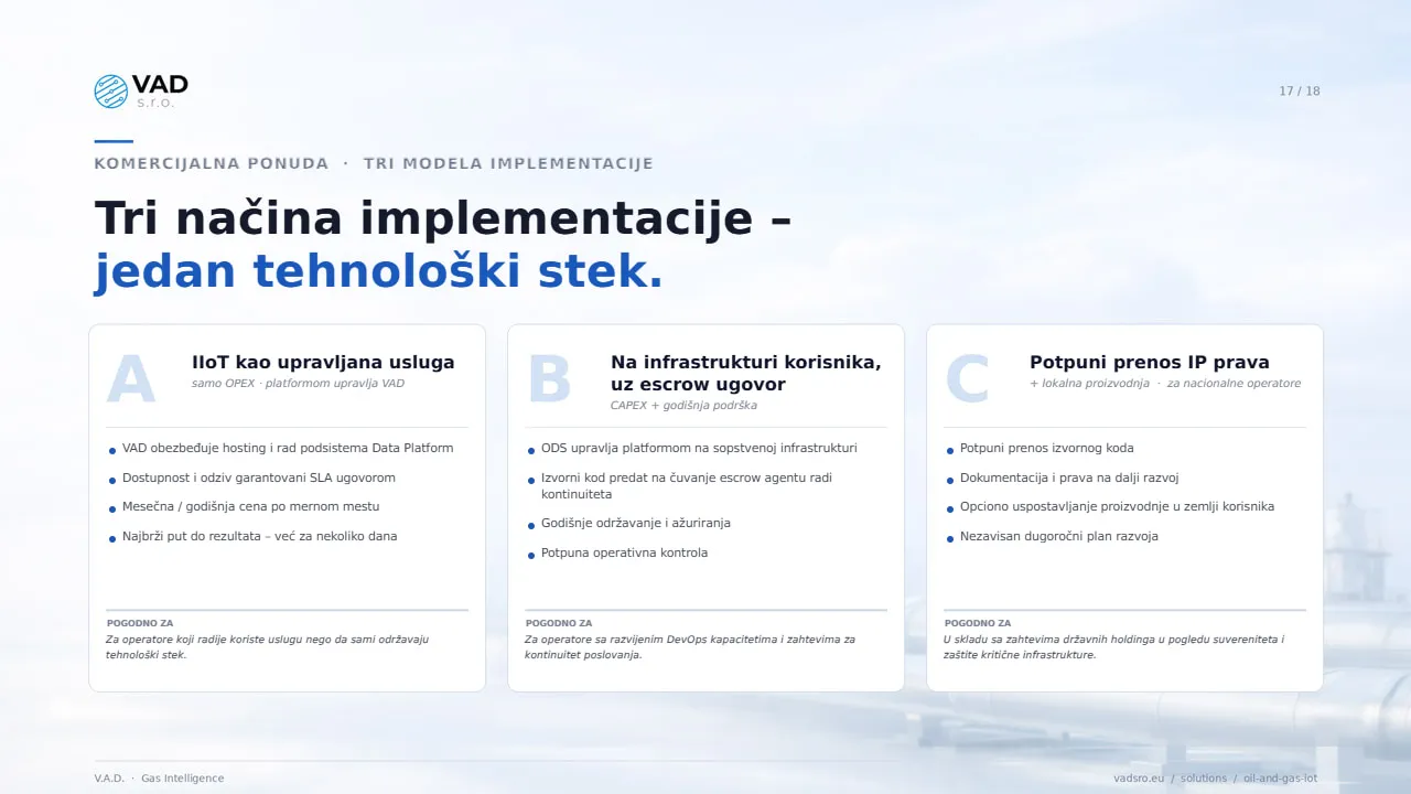 Komercijalni modeli – CapEx, OpEx, potpuni prenos prava intelektualne svojine