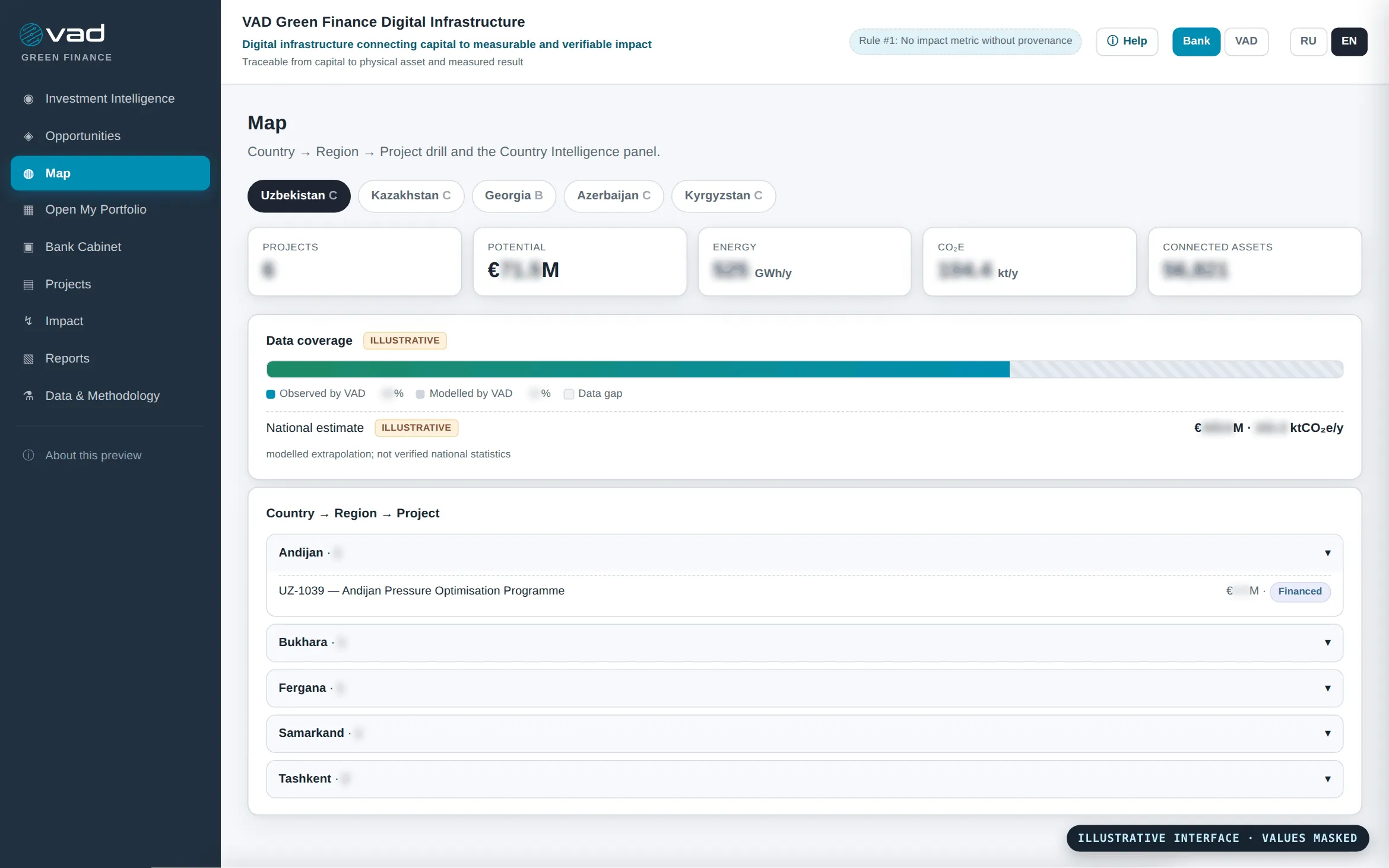 Analytika zemí – pozorované vs. modelované pokrytí a proklik od země přes region k projektu