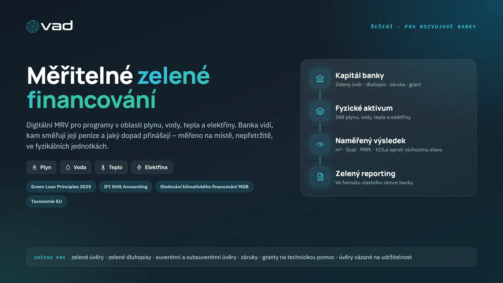 Zelené financování