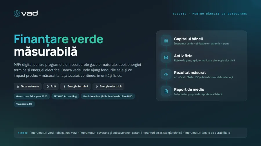 Finanțare verde