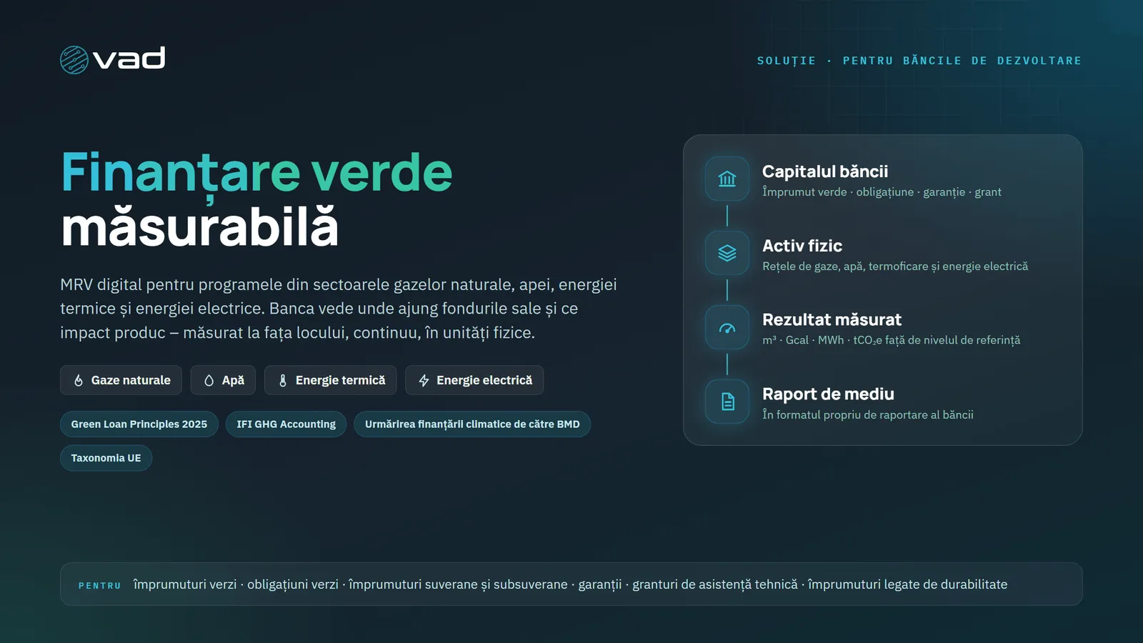 Finanțare verde