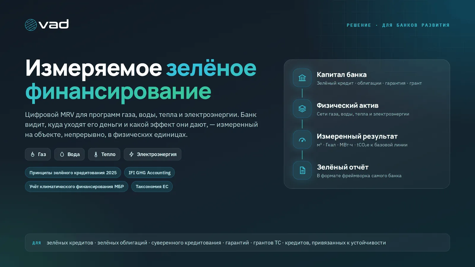 Зелёное финансирование