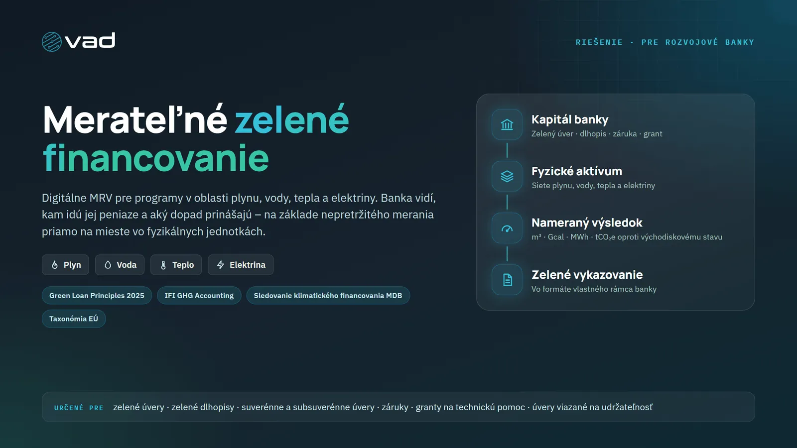 Zelené financovanie