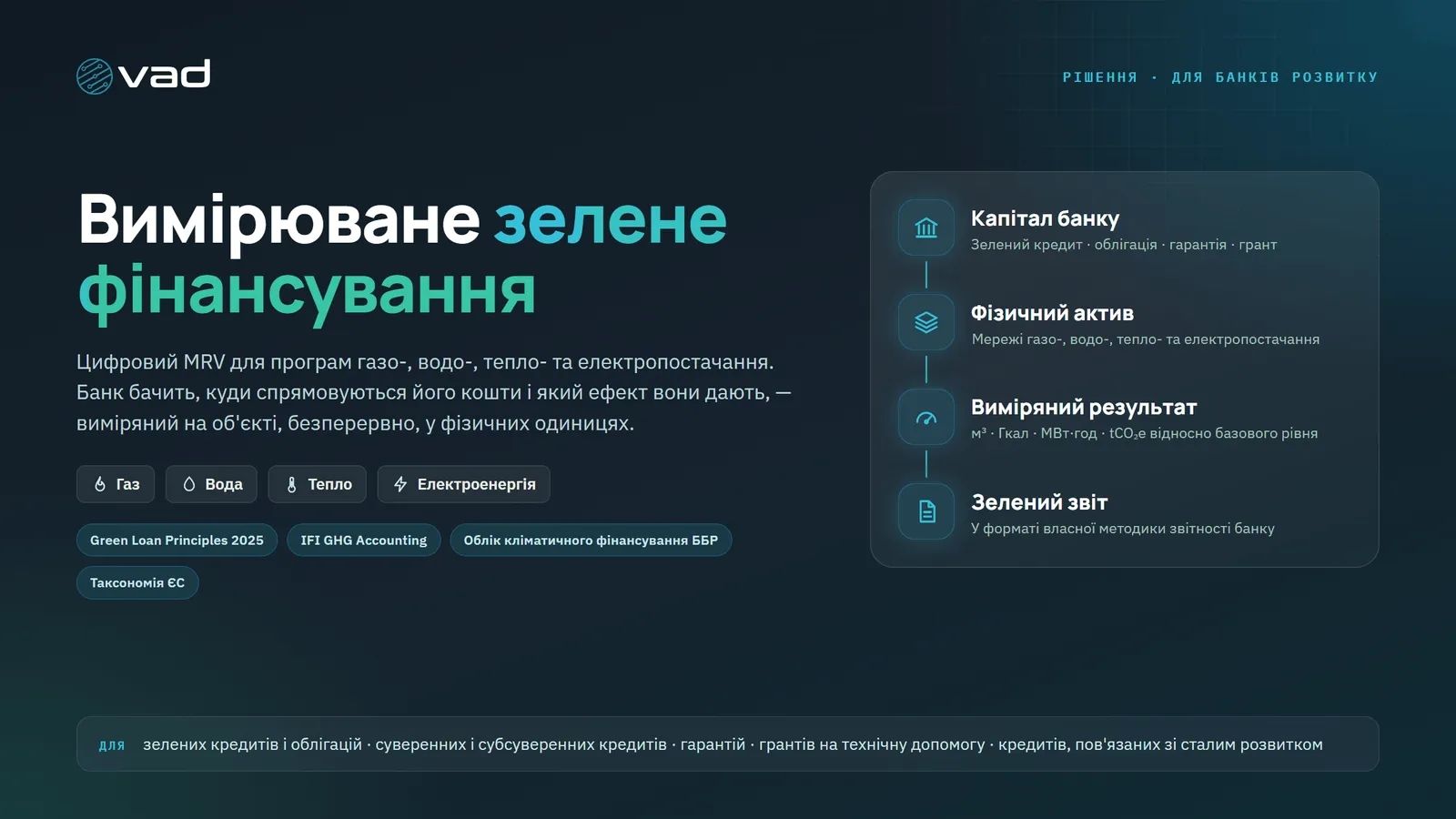 Зелене фінансування