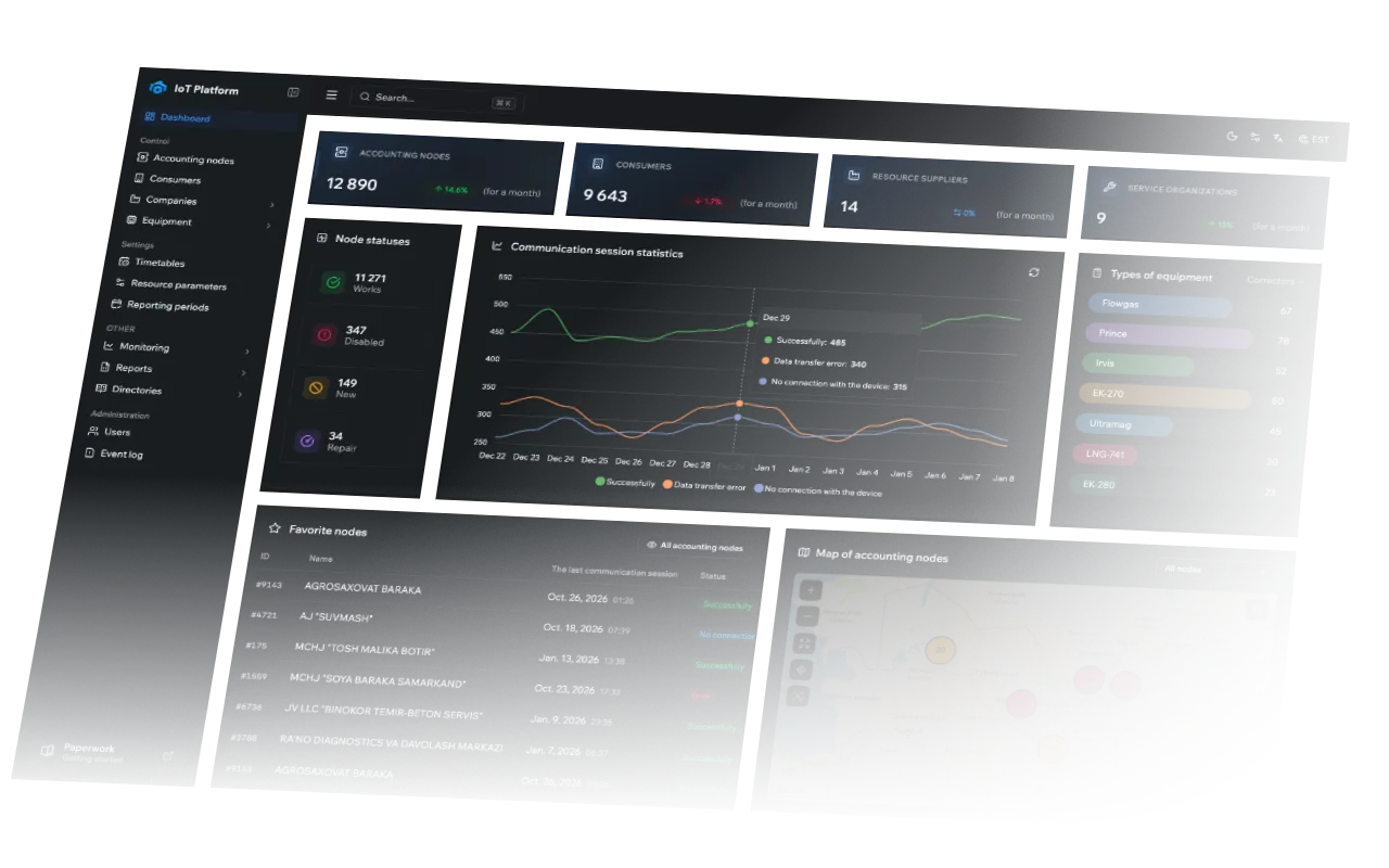 IIoT platform dashboard with metering unit archive reports