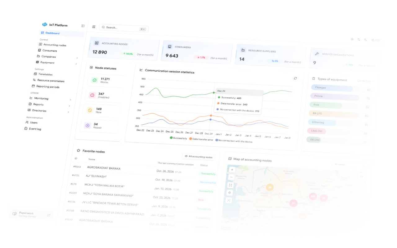 IIoT platform dashboard with metering unit archive reports