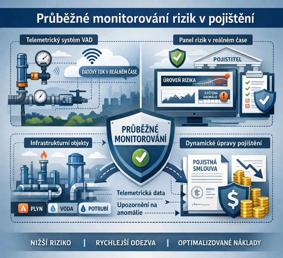 IoT pro pojišťovnictví
