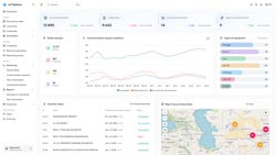 IIoT platformasi boshqaruv paneli