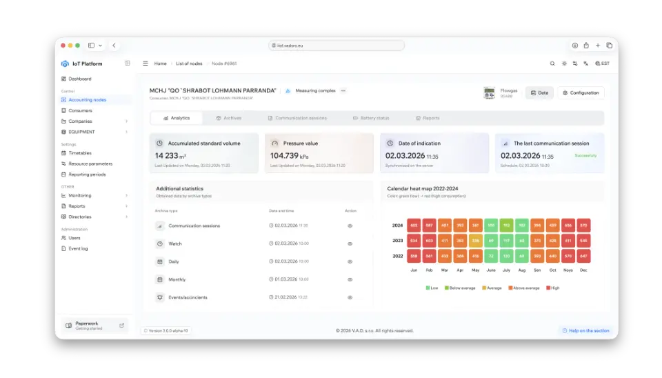Predictive analytics heat map for metering data